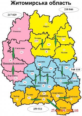 Житомирську область планують розділити на 4 госпітальні округи
