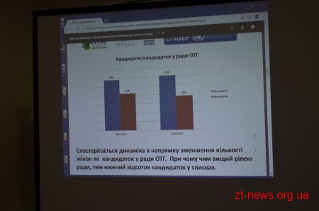 У Житомирі презентували результати ґендерного моніторингу виборів до ОТГ