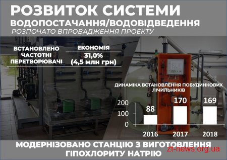Сергій Сухомлин розповів про роботу КП «Житомирводоканал» у 2018 році та плани на наступний рік