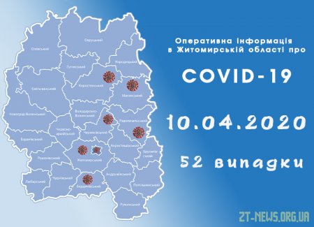 Нові 11 випадків захворювання коронавірусом виявили у жителів Коростеня, Житомира та Черняхівського району
