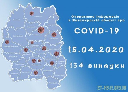 На Житомирщині за добу 22 нових підтверджених хворих на коронавірус