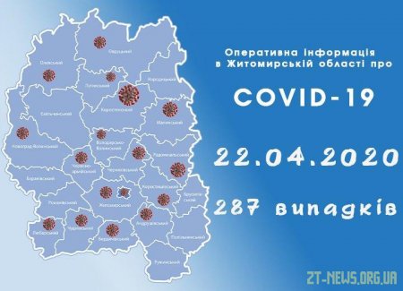 У Житомирі підтверджено 88 випадків коронавірусної інфекції COVID-19