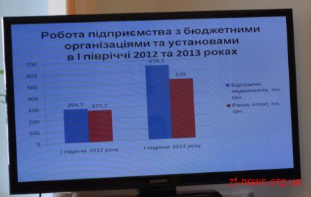 Депутатська комісія рекомендує здавати приміщення КП «Фармації» в оренду