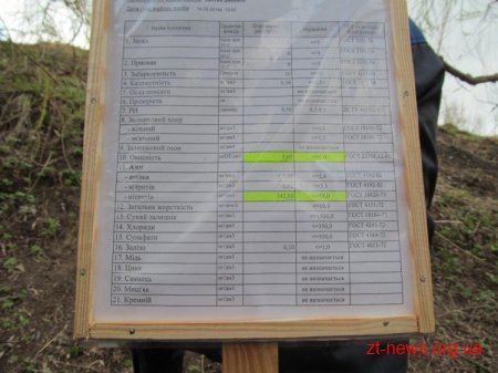 Працівники «Житомирводоканалу» встановили поблизу джерел таблички з даними про її якість