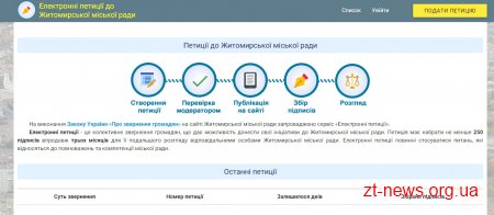 На веб-сайті Житомирської міської ради з’явився новий сервіс «Електронні петиції»