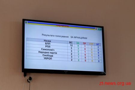 Депутати обласної ради протестували нову систему голосування