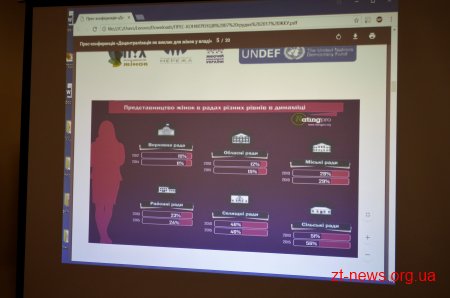 У Житомирі презентували результати ґендерного моніторингу виборів до ОТГ