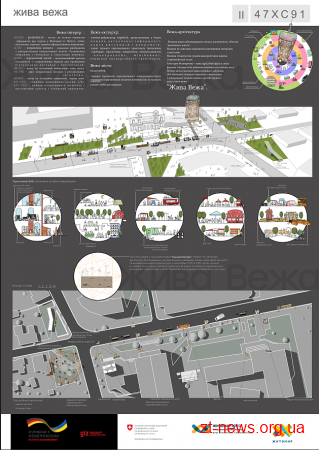 Результати закритого архітектурного конкурсу на кращий дизайн внутрішнього простору Водонапірної Вежі