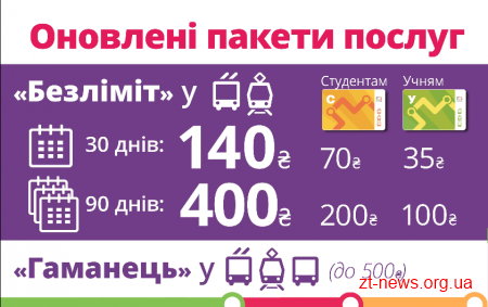 Відтепер оплатити проїзд в автобусах 53 та 53А можна громадським електронним проїзним