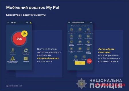Через мобільний додаток «My Pol» до поліції надійшло понад сотні повідомлень