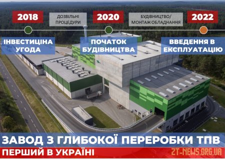 Компанія-інвестор отримала дозвіл на будівництво сміттєпереробного заводу в Житомирі