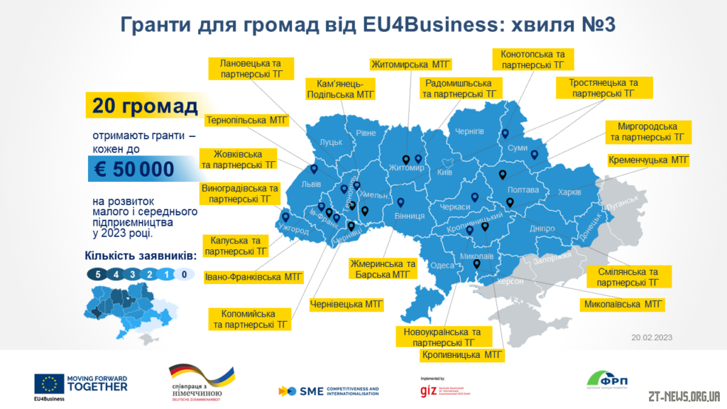 Громади Житомирщини стали переможцями у конкурсі грантів від EU4Business