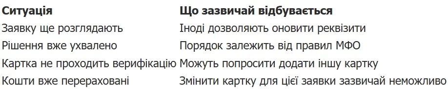 Як змінити картку для отримання кредиту після подання заявки
